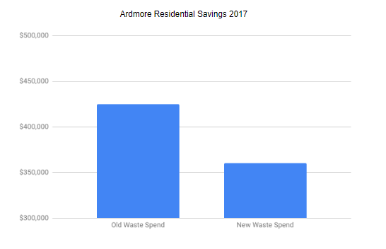 Ardmore Case Study Chart.png