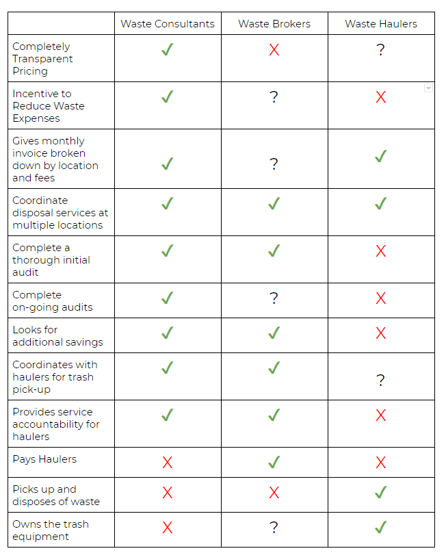 Guide to Waste Consultants.png