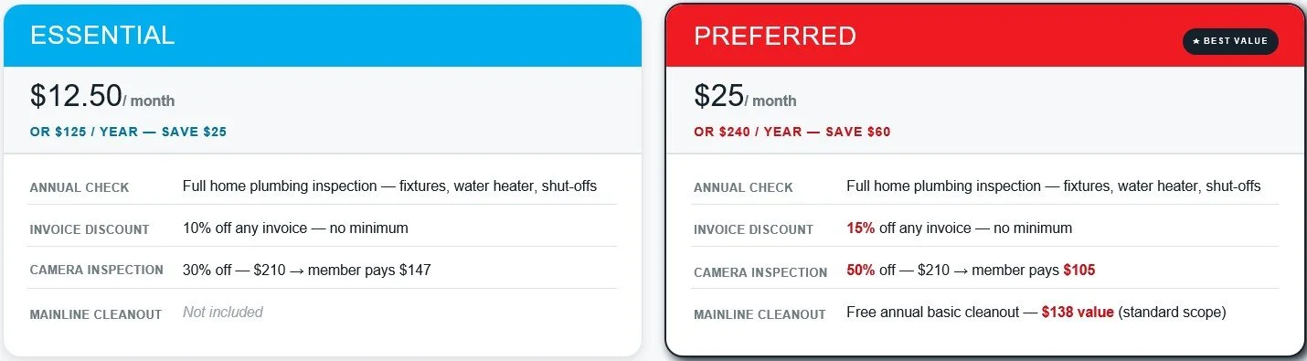 Image providing details of TCR Rooter & Plumbing Repair's essential and preferred membership tiers.