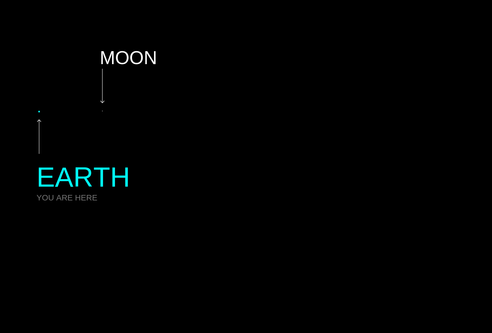 Earth-Moon.png