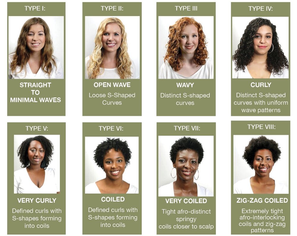 The Organic Stylist - What's The Best Haircut for my Hair type?