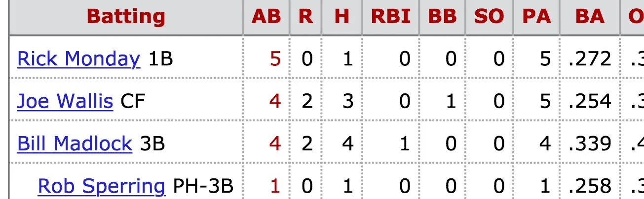 40 years since 4 for 4