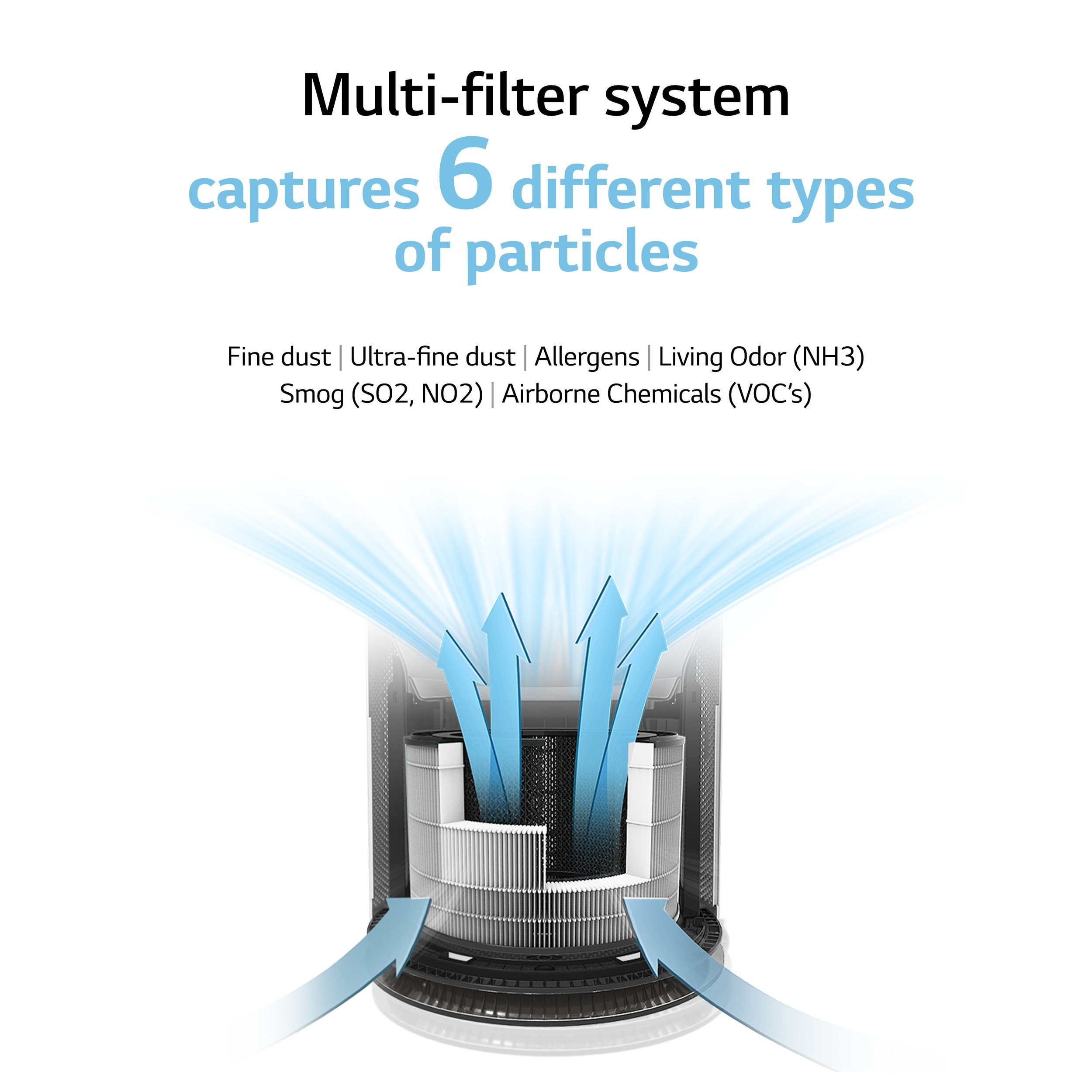 2021_AmazonAirPurifier_Infographics_AS560DWR0_Tile_3_3000x3000_v2.jpg