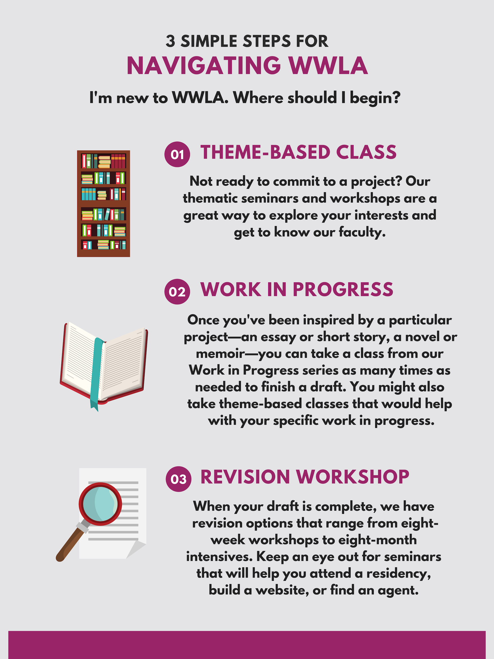 NAVIGATING WWLA.png