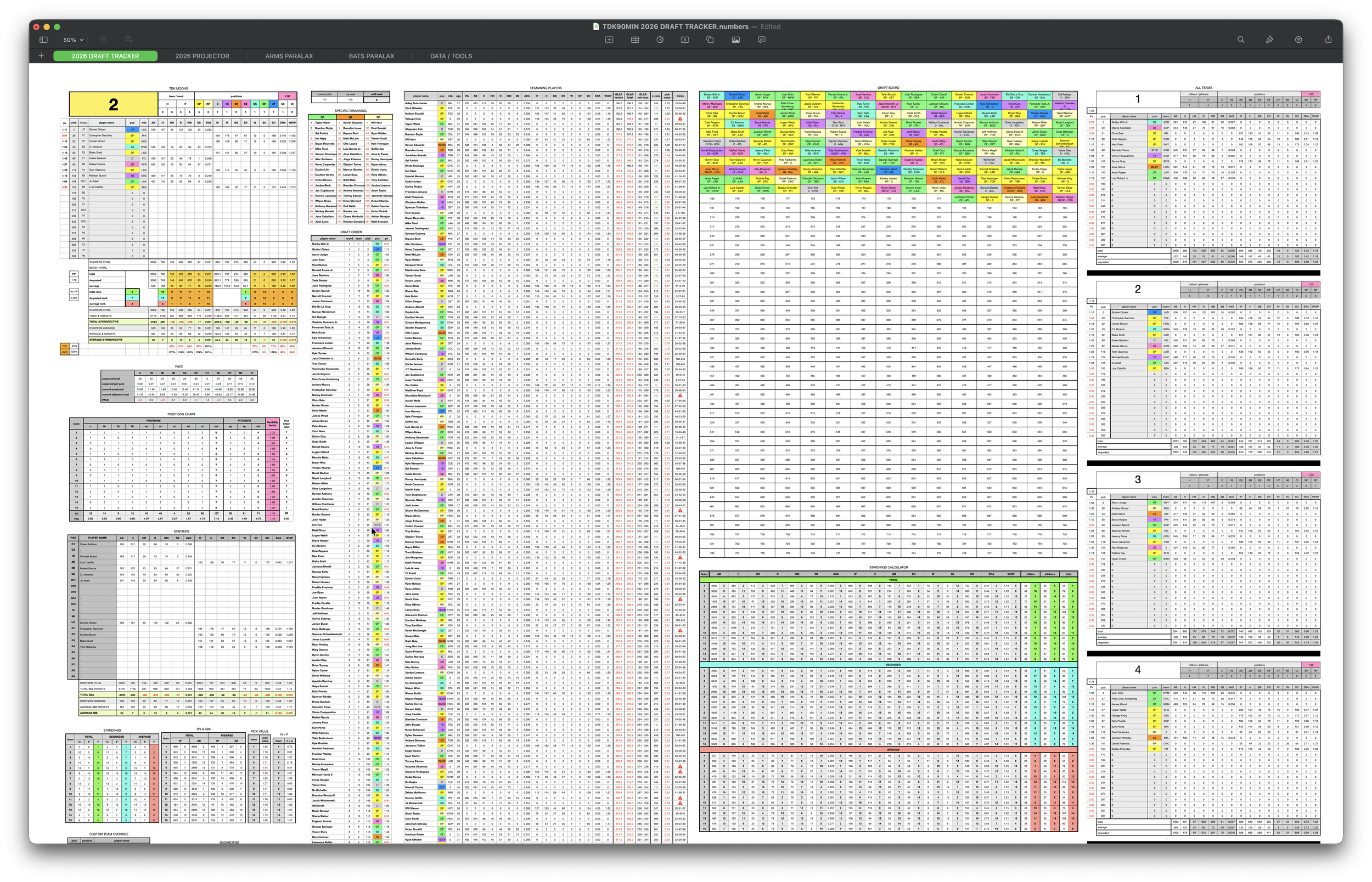 A detailed spreadsheet titled '2026 Draft Tracker' with multiple sections, color-coded cells, and tables, used for tracking draft picks and player details for a sports league.