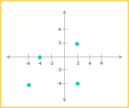 A chart showing that a circle can be made using any point as its center and a line segment as its radius