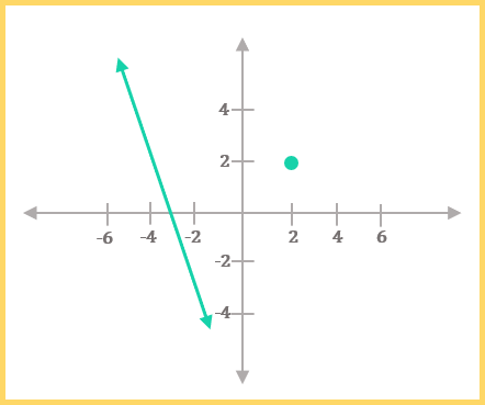 Chart illustrating the parallel postulate.