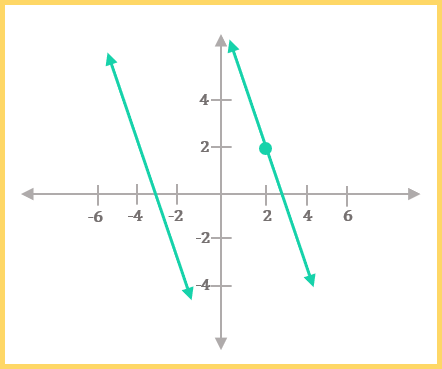 Another chart illustrating the parallel postulate.