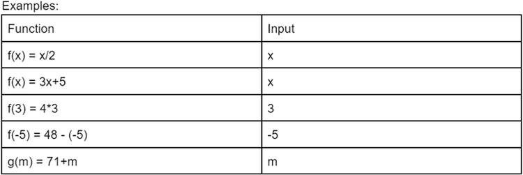 Inputs vs. Outputs