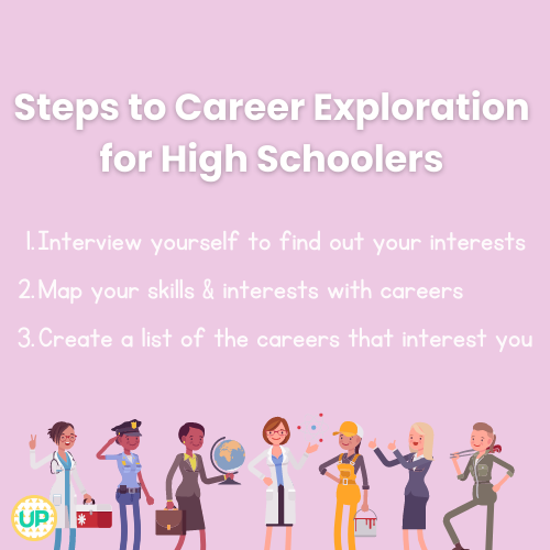 career exploration presentation for high school students