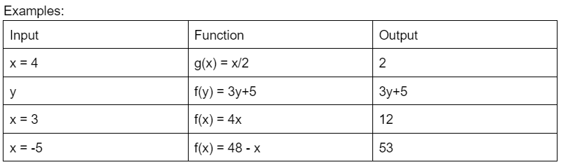 Inputs vs. Outputs