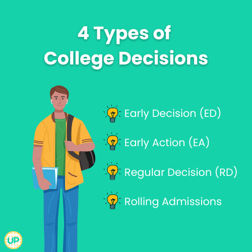 What to Expect During the College Application Process
