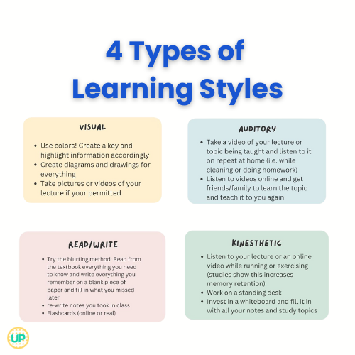 Effective Study Methods Maximizing Your Study Time