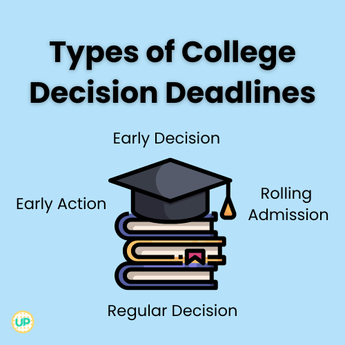 Early Action vs. Early Decision College Application Deadlines