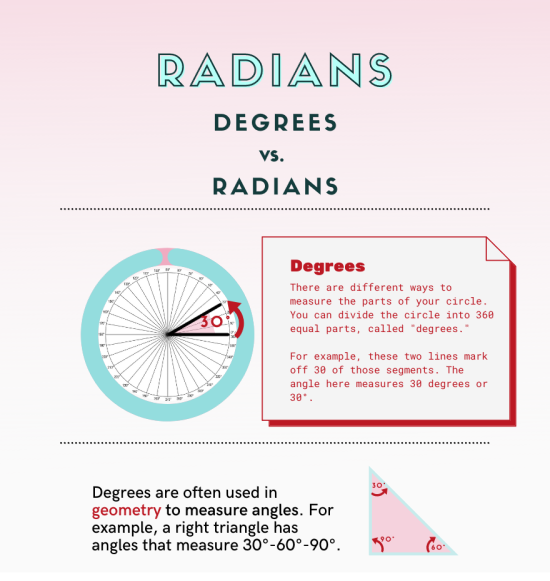 What are radians?