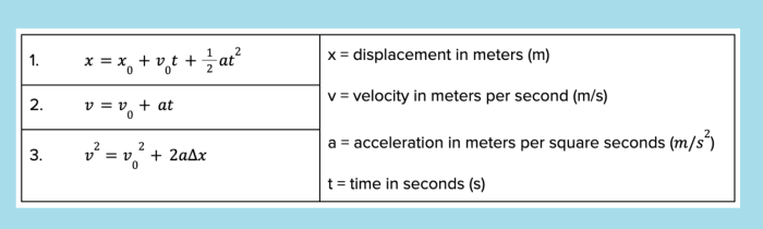 problem solving with kinematics equation 1