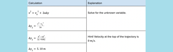 How to Solve Kinematic Equations