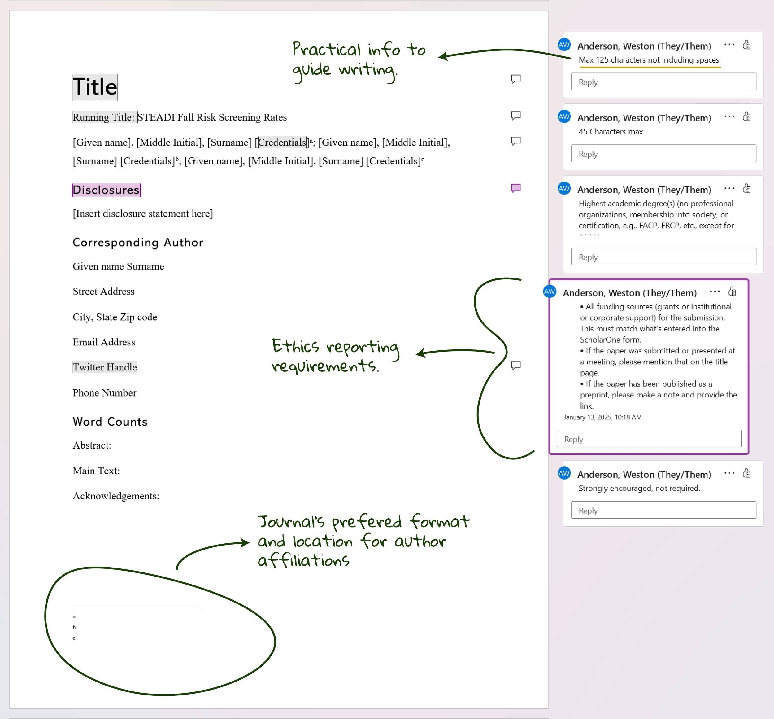 A formatted research journal template with sections for disclosures, author information, ethics reporting, and word counts. Handwritten notes annotate the document.