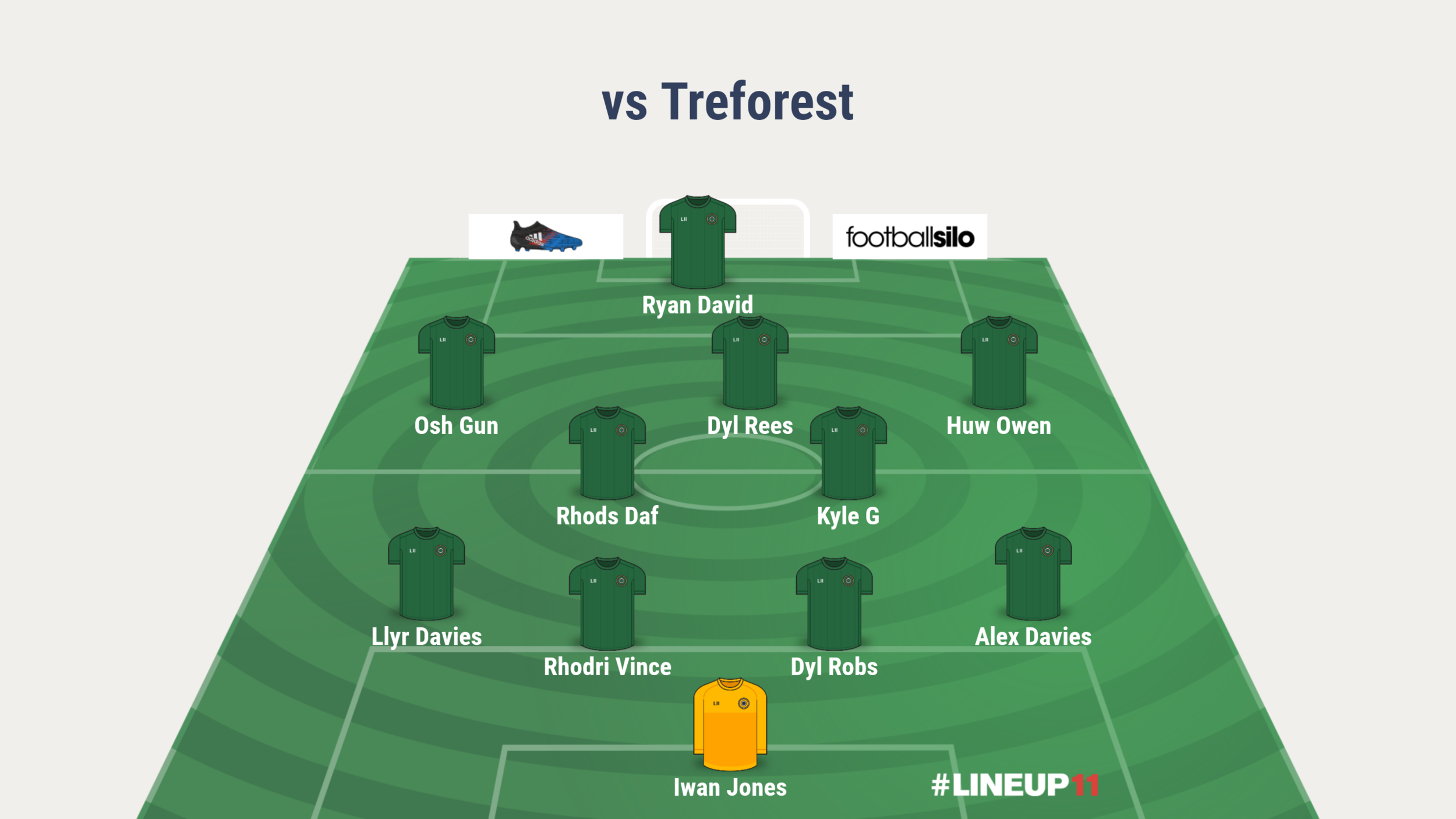 Subs: Osh Lloyd, Tom Roberts, Owain Landeg, Tom Lewis.