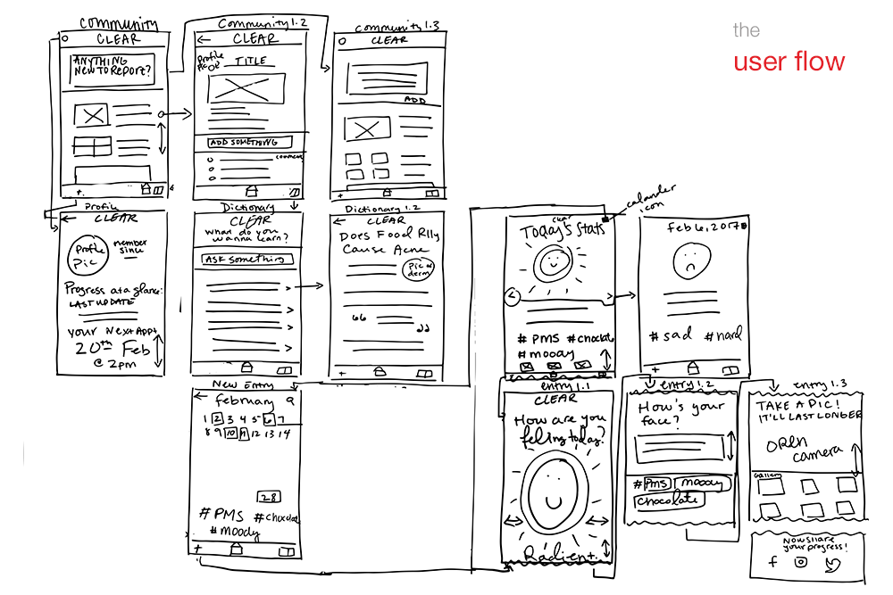 page 4-userflow.png