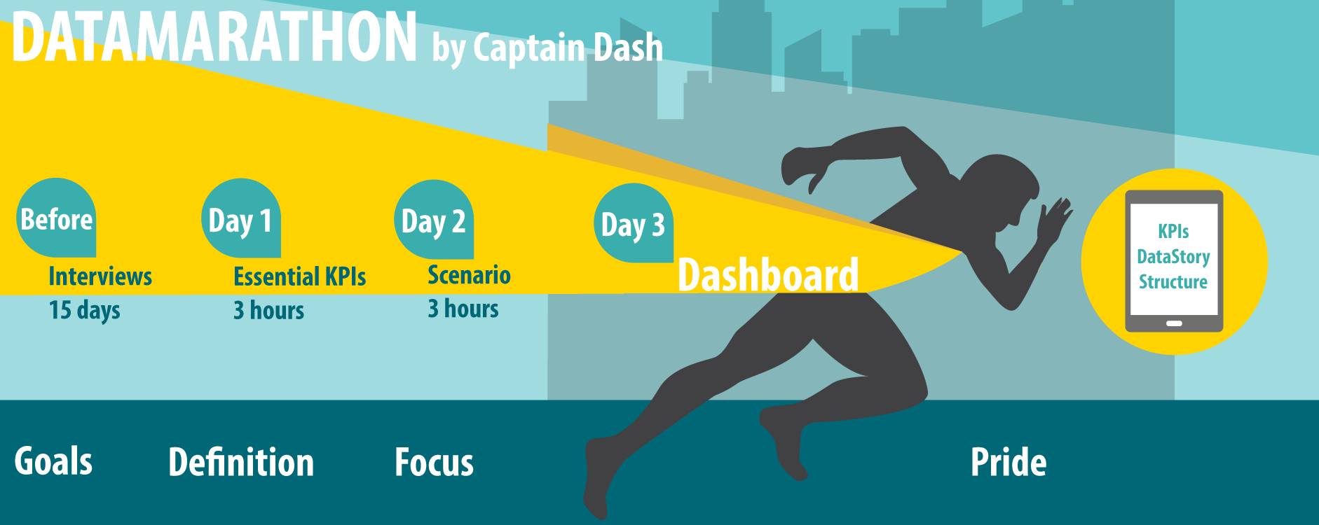 DataMarathonfor visual management.png
