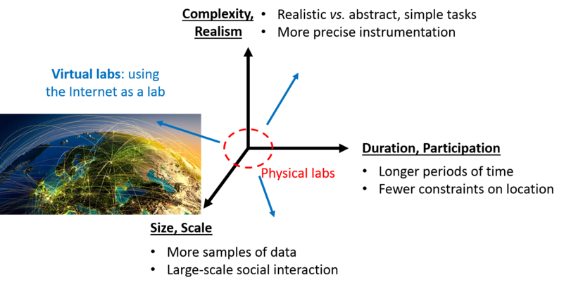 virtual-lab-design.png