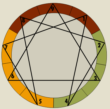 World Enneagram Day
