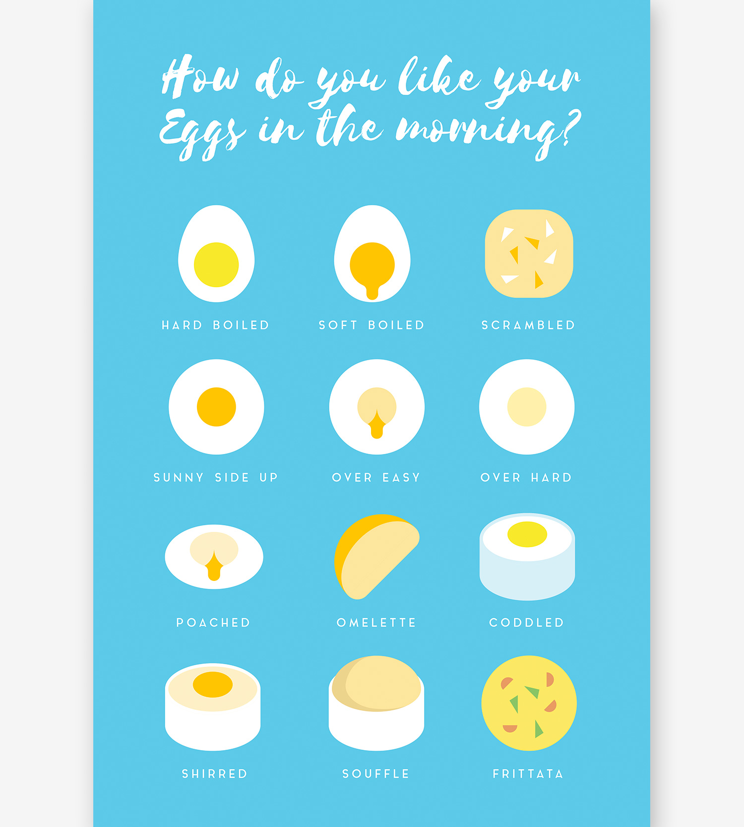 How Do You Like Your Eggs
