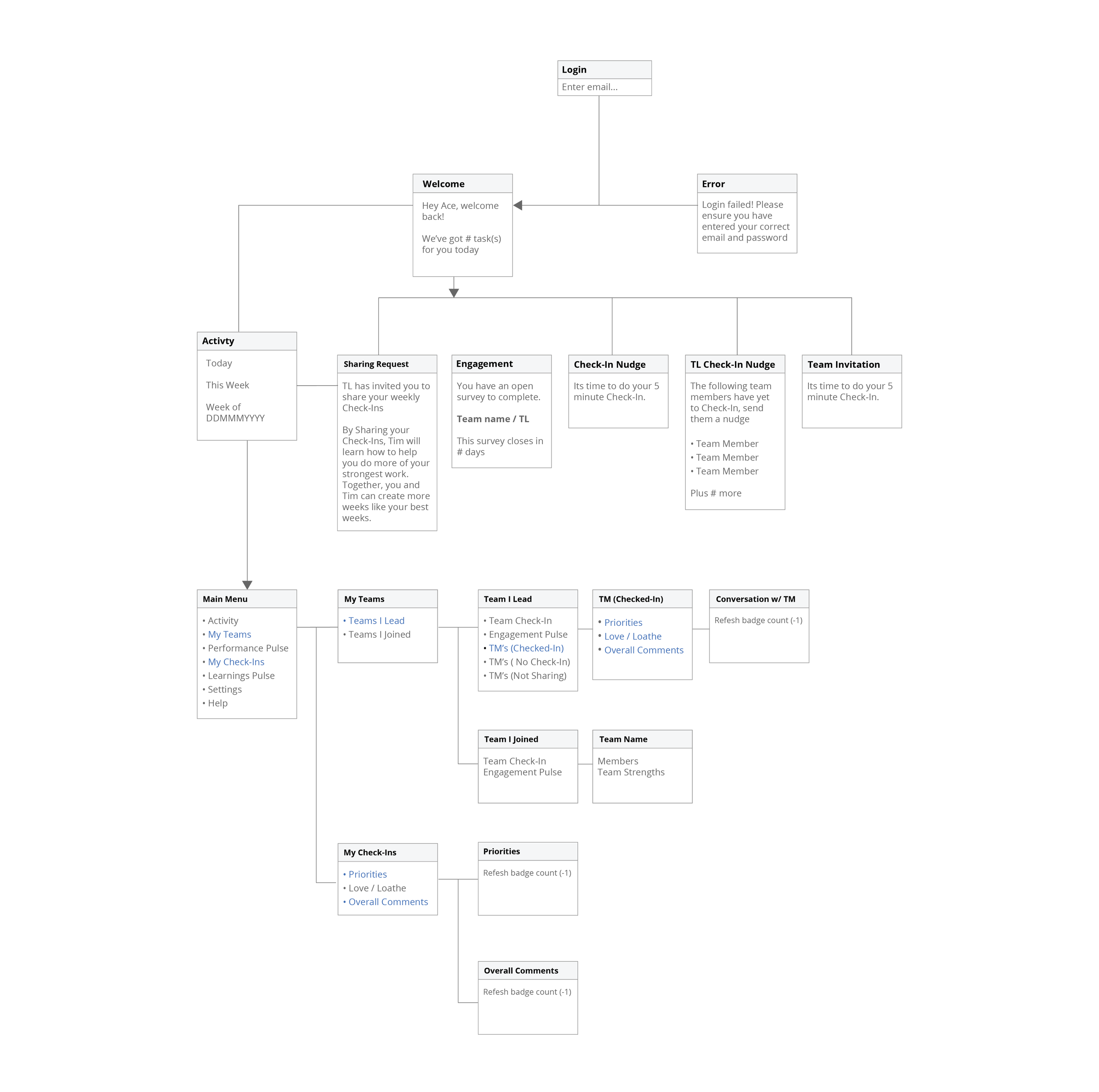 badges_userflow-01.png