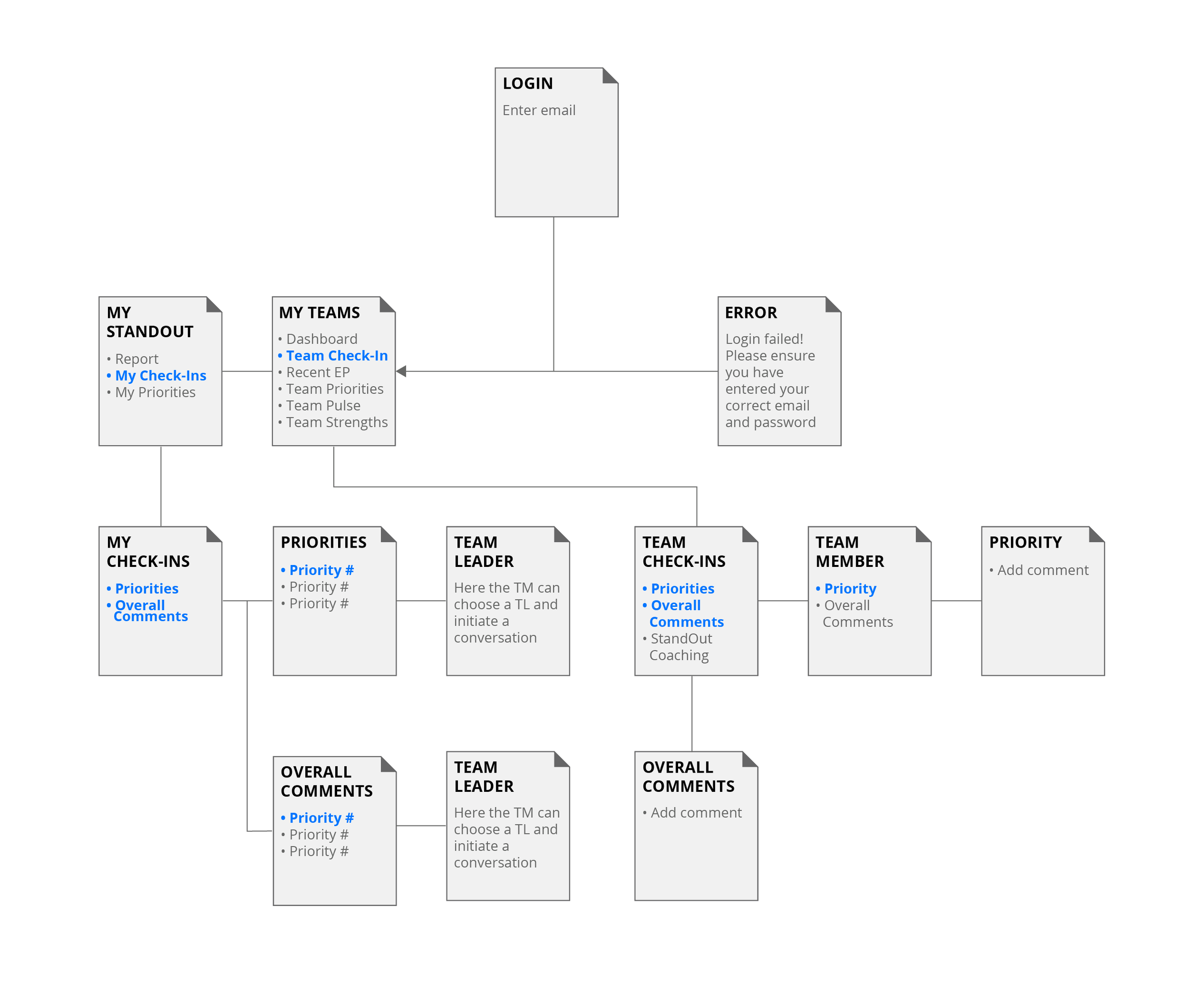 badges_userflow-01.png