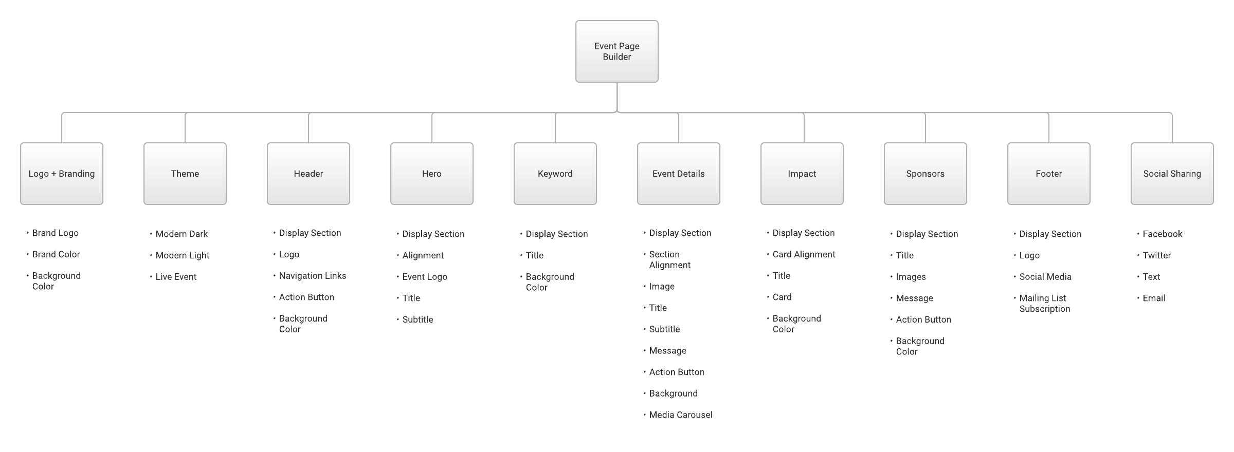 Event Page - Page 2 (3).png