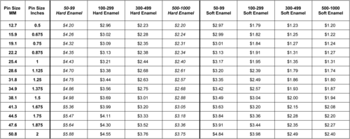 Pin Pricing — The Pin Department