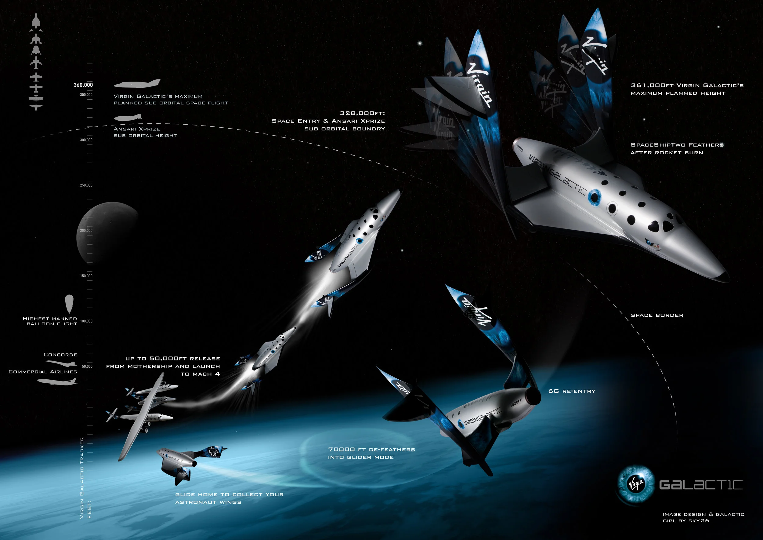 Virgin Galactic space flight diagram, Virgin Galactic.
