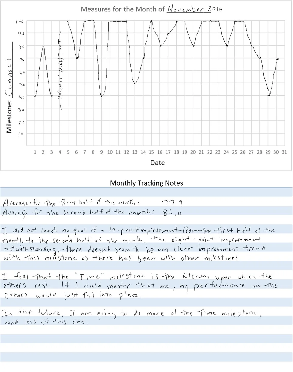 Figure 1. Example of a Completed Monthly Tracking Template