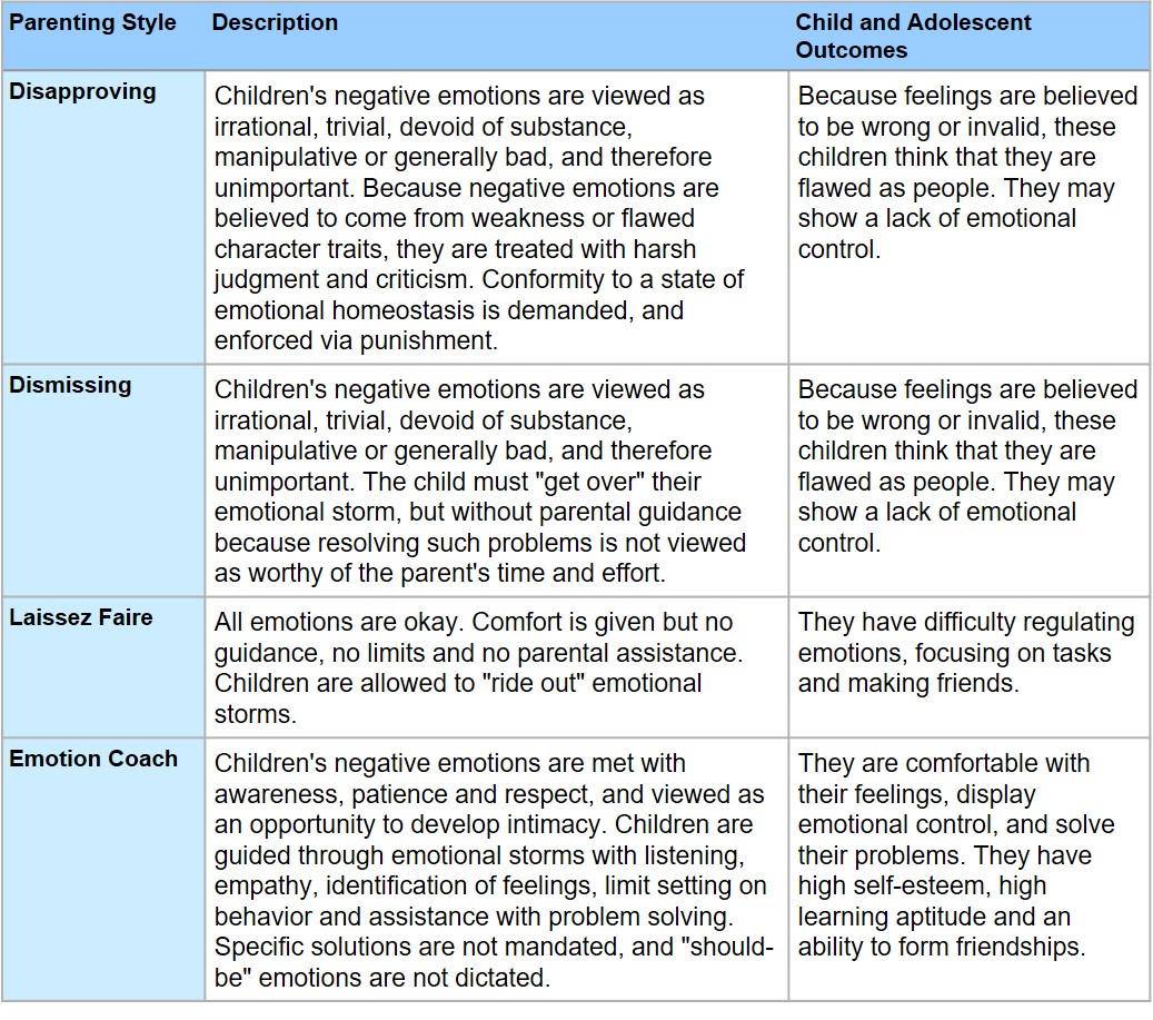 Parenting Styles, Part III: The Gottman Model — The Kind ...