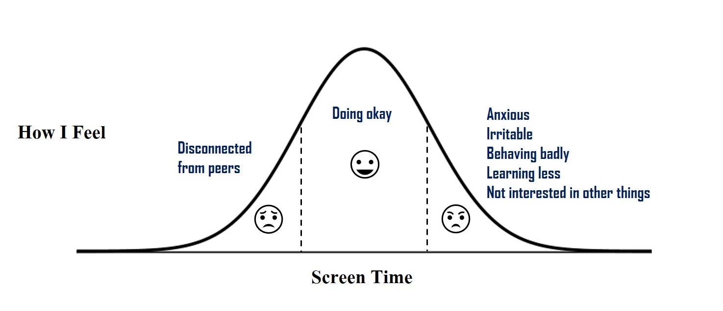 Screen time.jpg