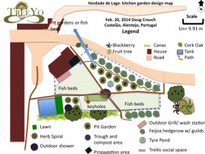 Zone 1 Garden design Permaculture