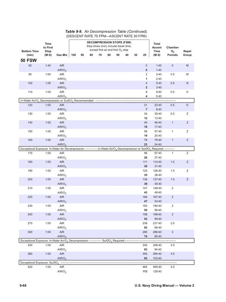 Us navy diving manual