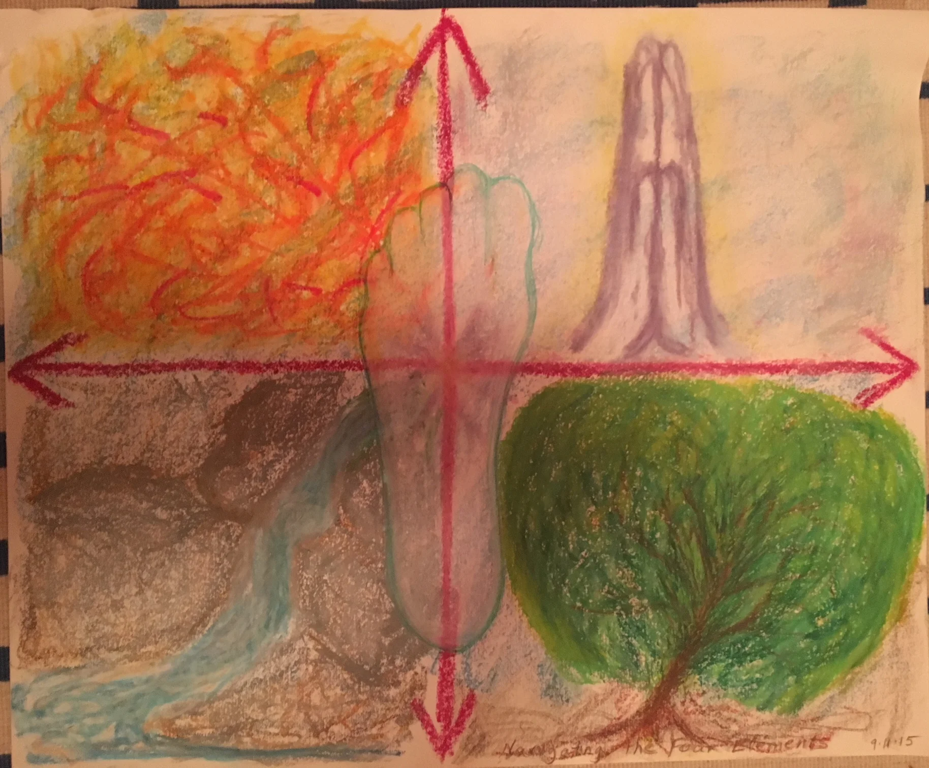 Navigating The Four Elements