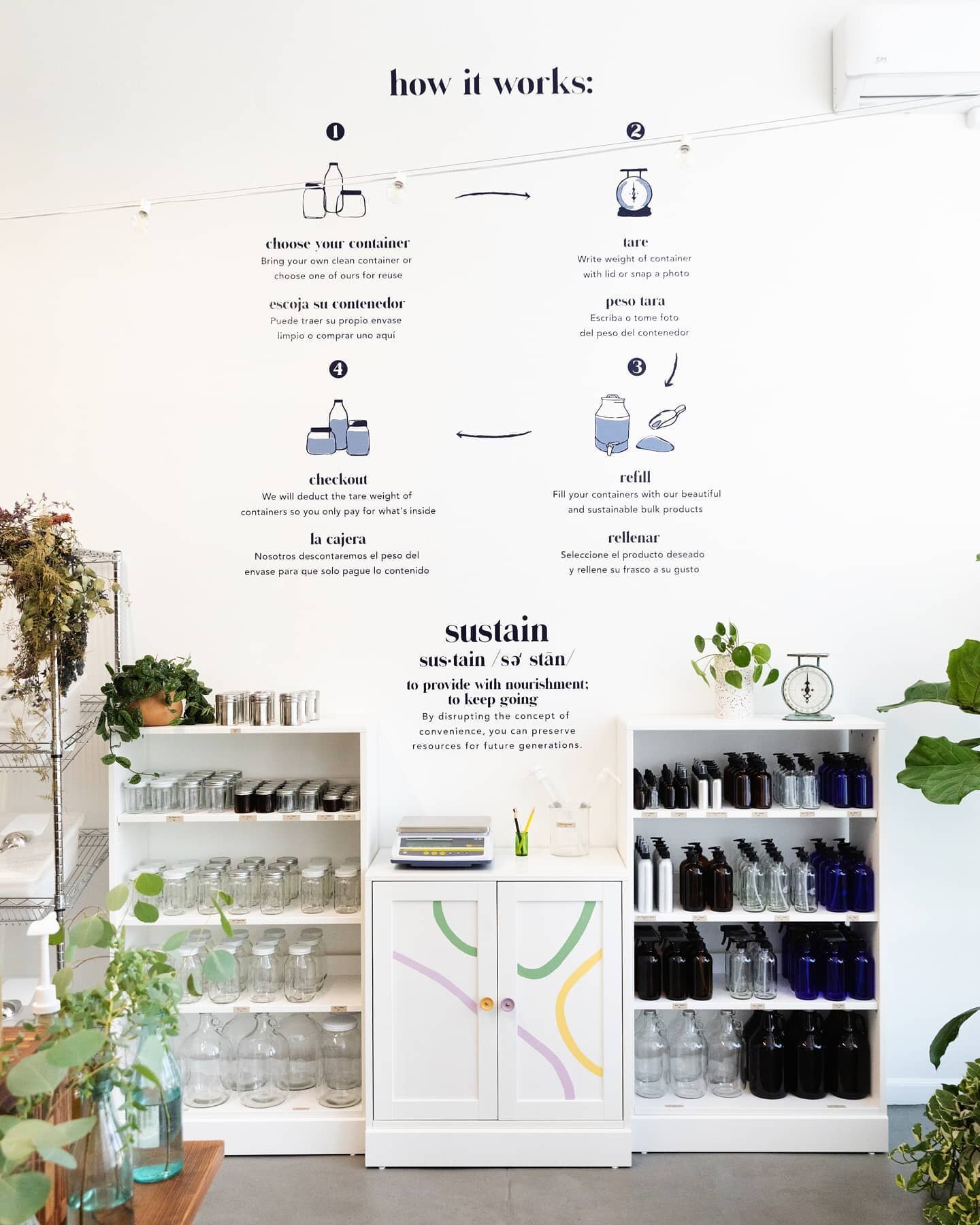 Every refill station operates a little differently, and these helpful infographics explain our process. Whether you are visiting us for the first time or are an old friend, we are all getting used to some pre-pandemic operations- like refilling your 