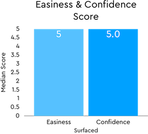 Invite_Users_Graph_3.png