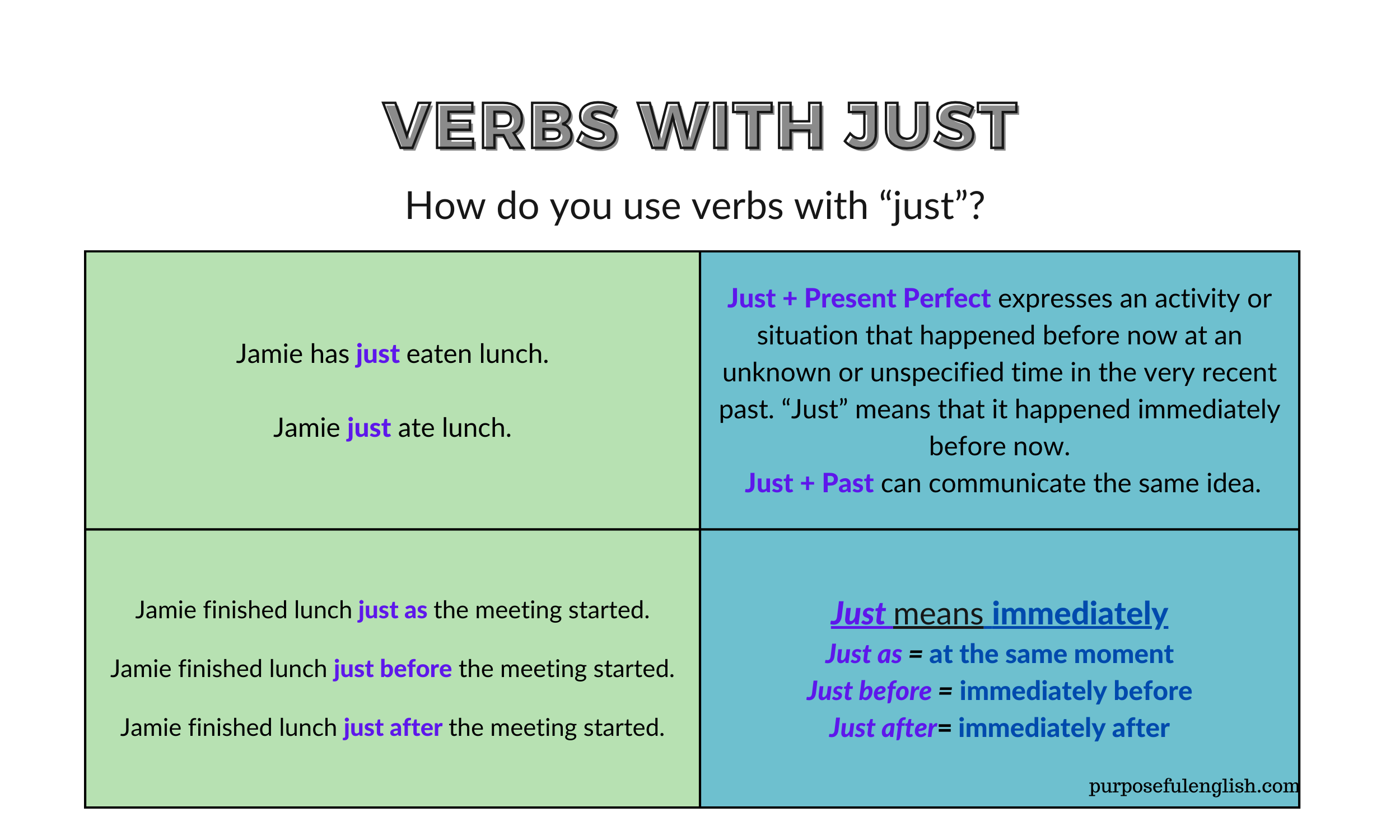 Verbs — Blog — Purposeful English