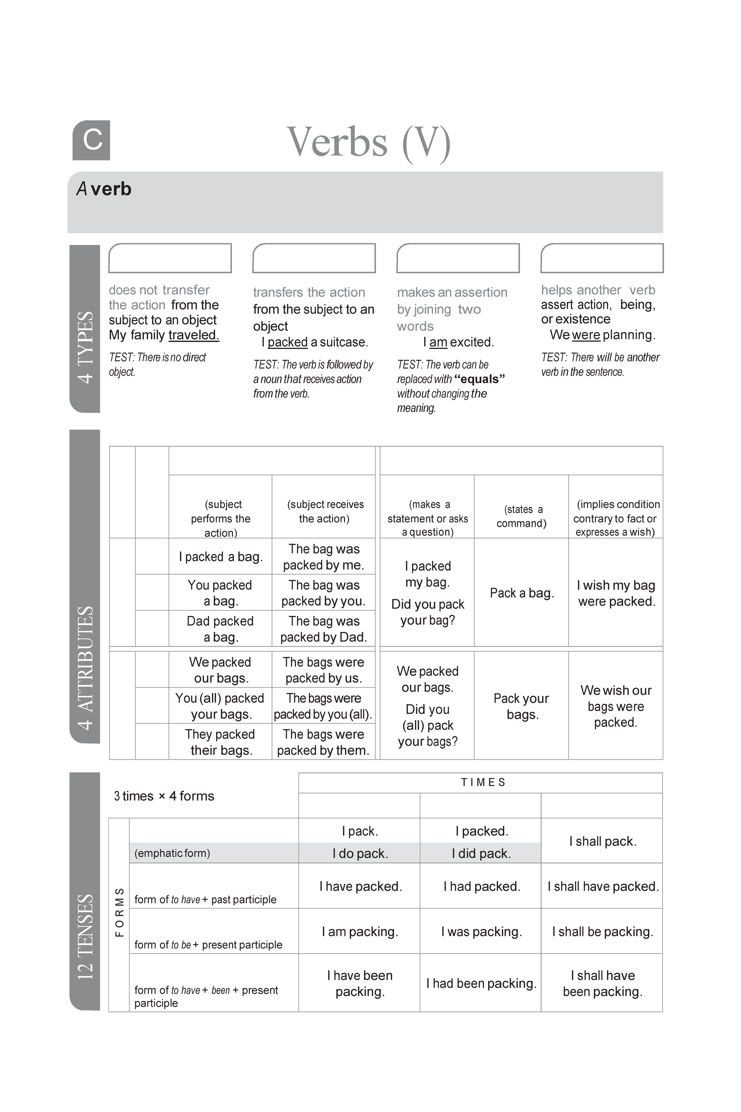 Chart C 24 by 36.png
