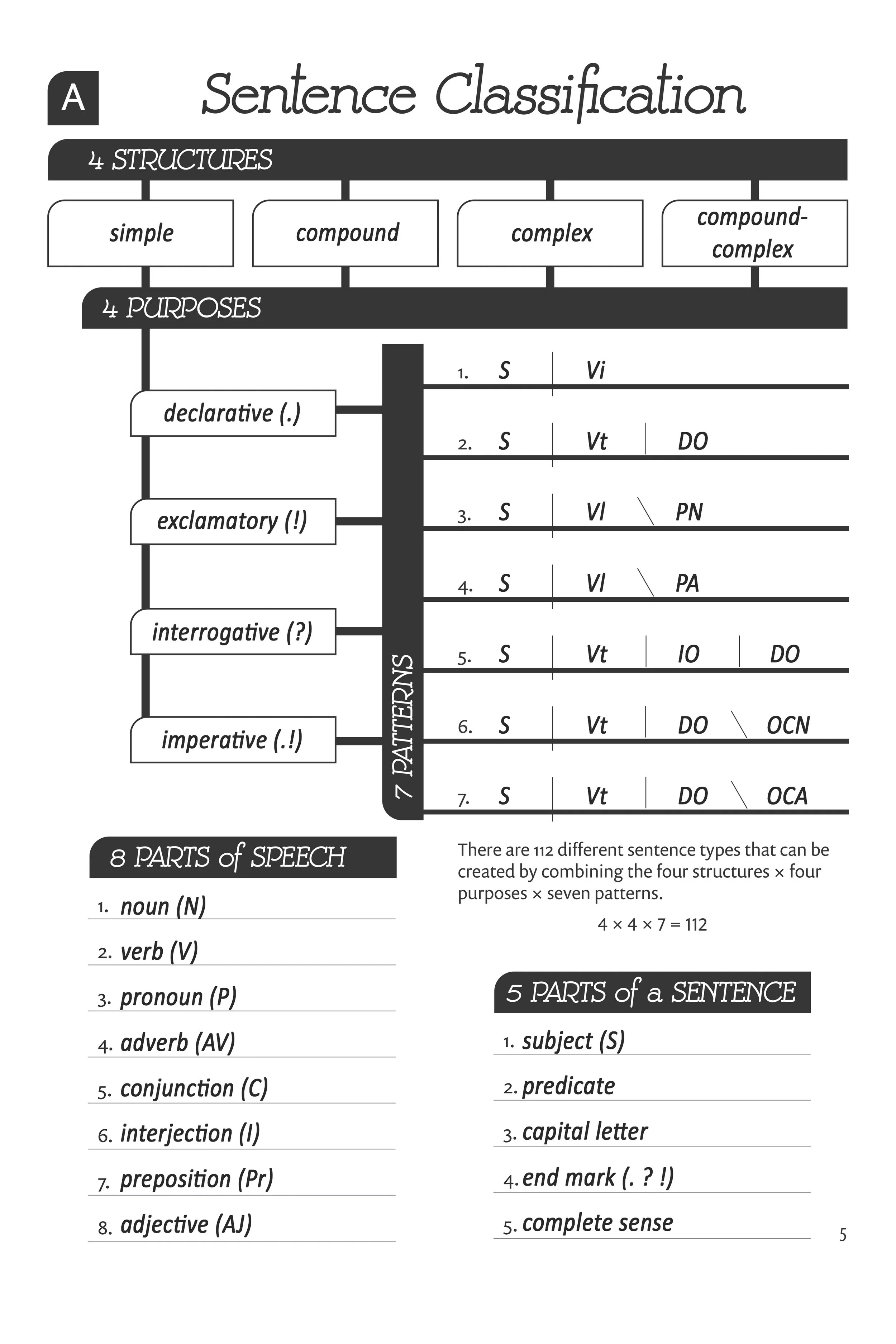 Chart A Filled Poster.jpg