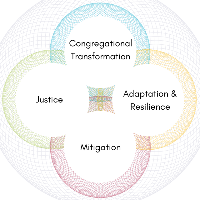 Sat., April 25: 10 AM - 2 PM: Climate Justice Workshop 
