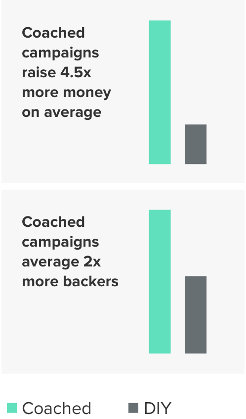 Free Coaching Charts@2x.png