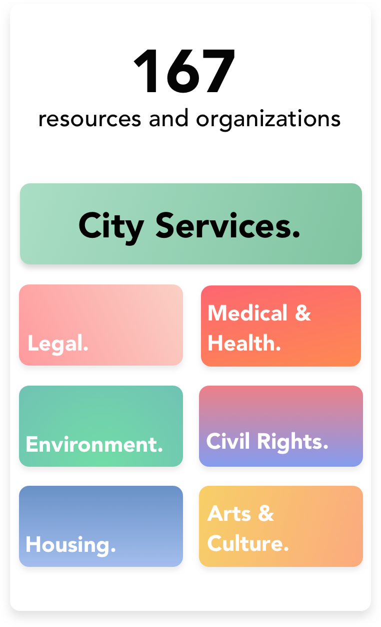 org list.png