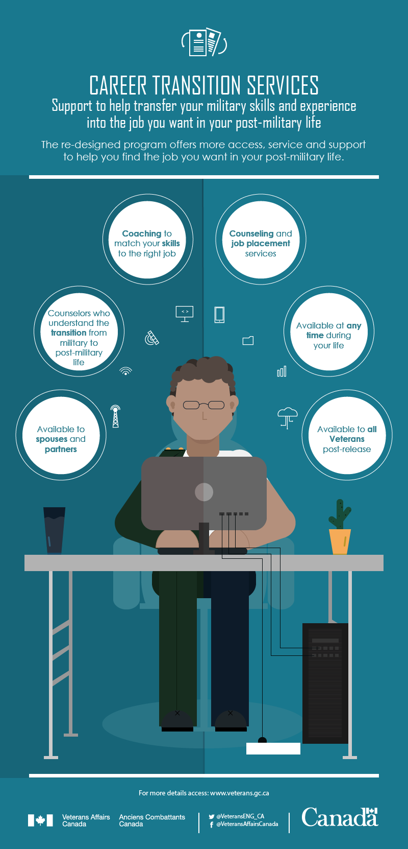 Career-Transition-Services-English.png