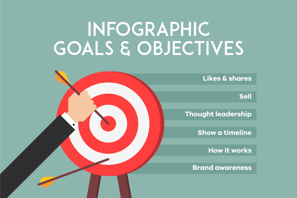 Infographic Goals