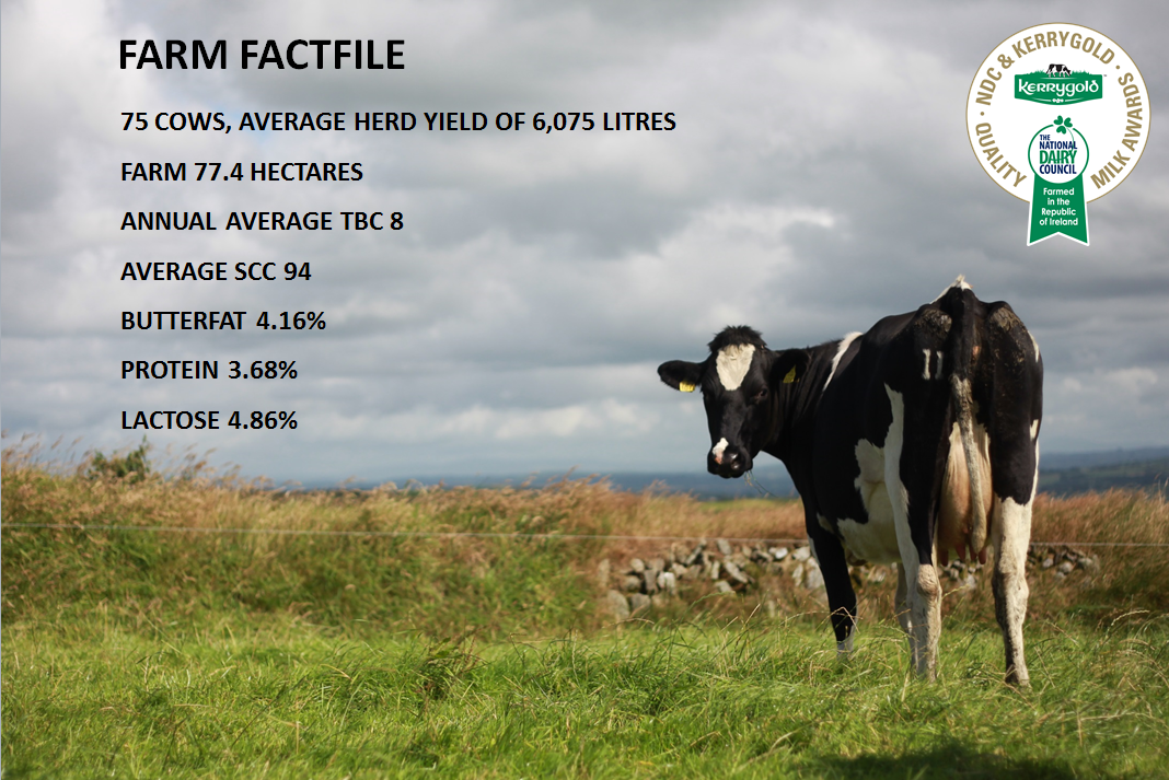 Farm Factfile Hurely Farm V2.PNG